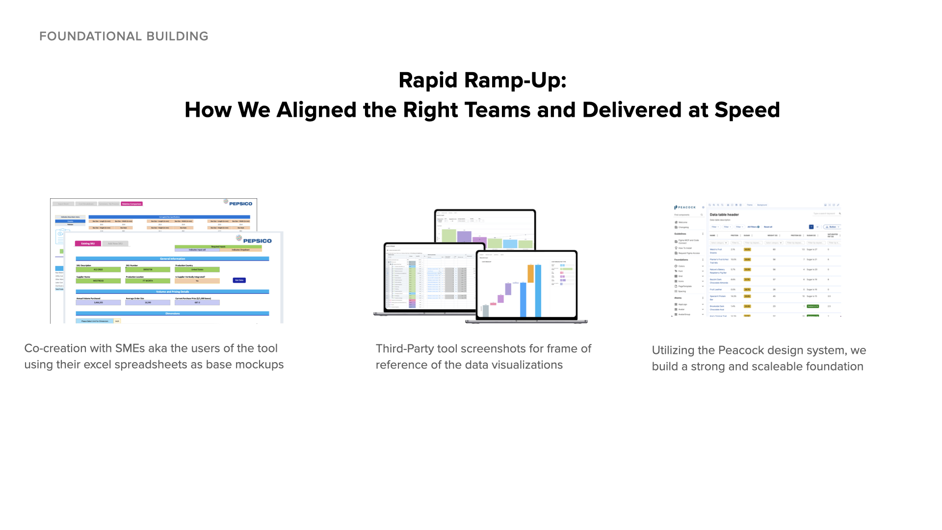 Slide 4: Foundational Building