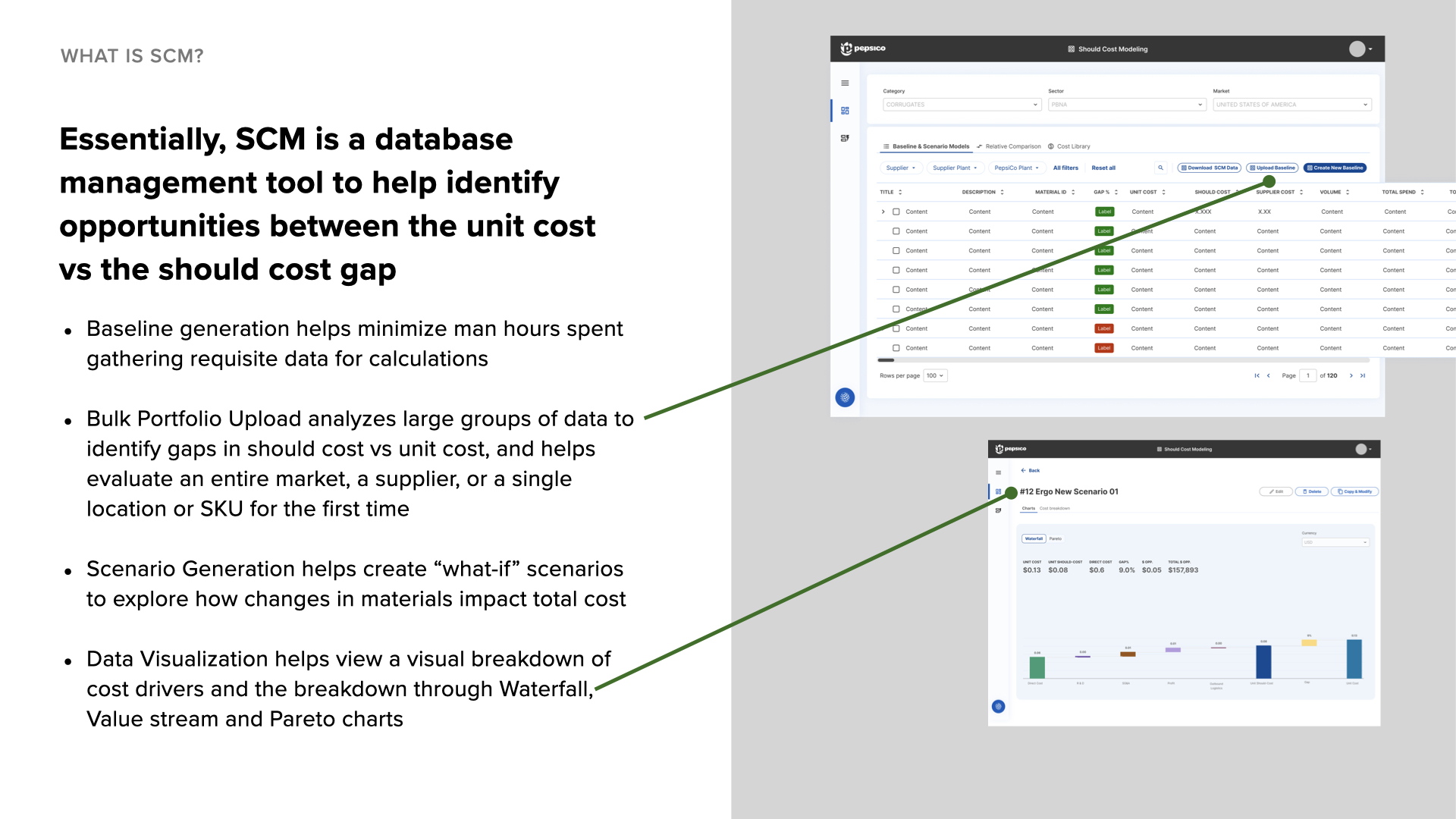 Slide 5: What is SCM