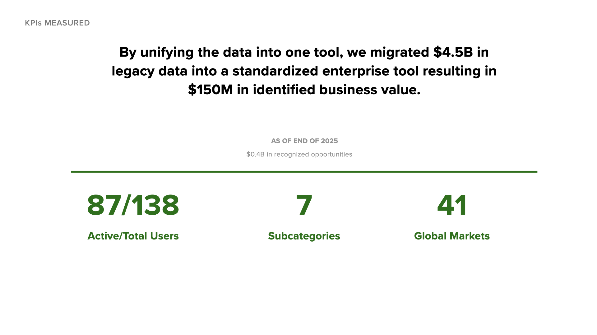Slide 9: KPIs Measured