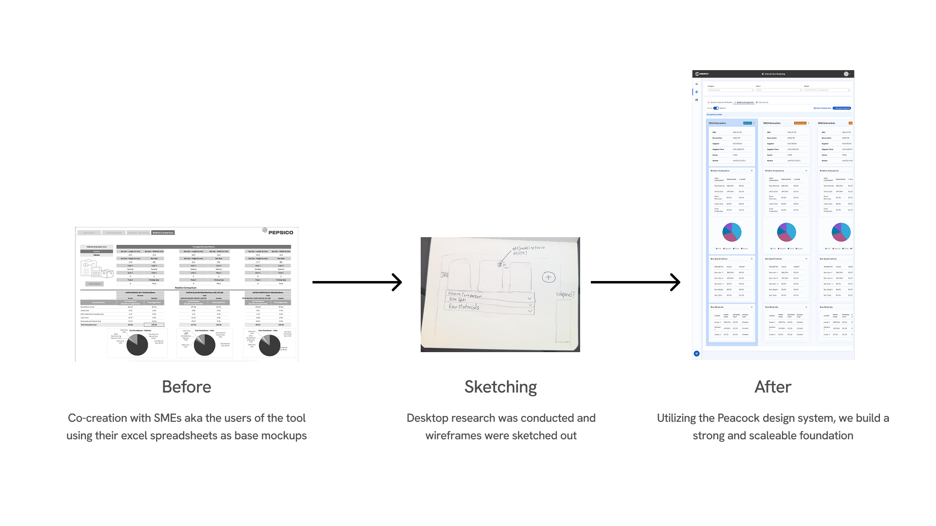 Relative Comparison interface showing side-by-side scenario comparison